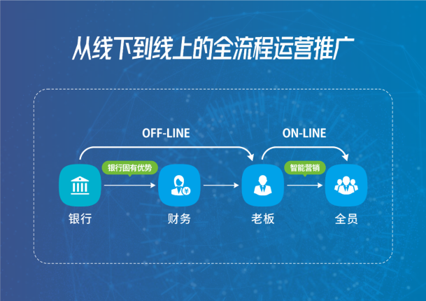 “场景+运营”荣获双重认可！pg电子科技引领对公场景生态新实践