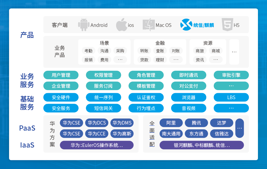 拥抱信创国产化浪潮 银企通实现全面信创适配 拥抱信创国产化浪潮 银企通实现全面信创适配