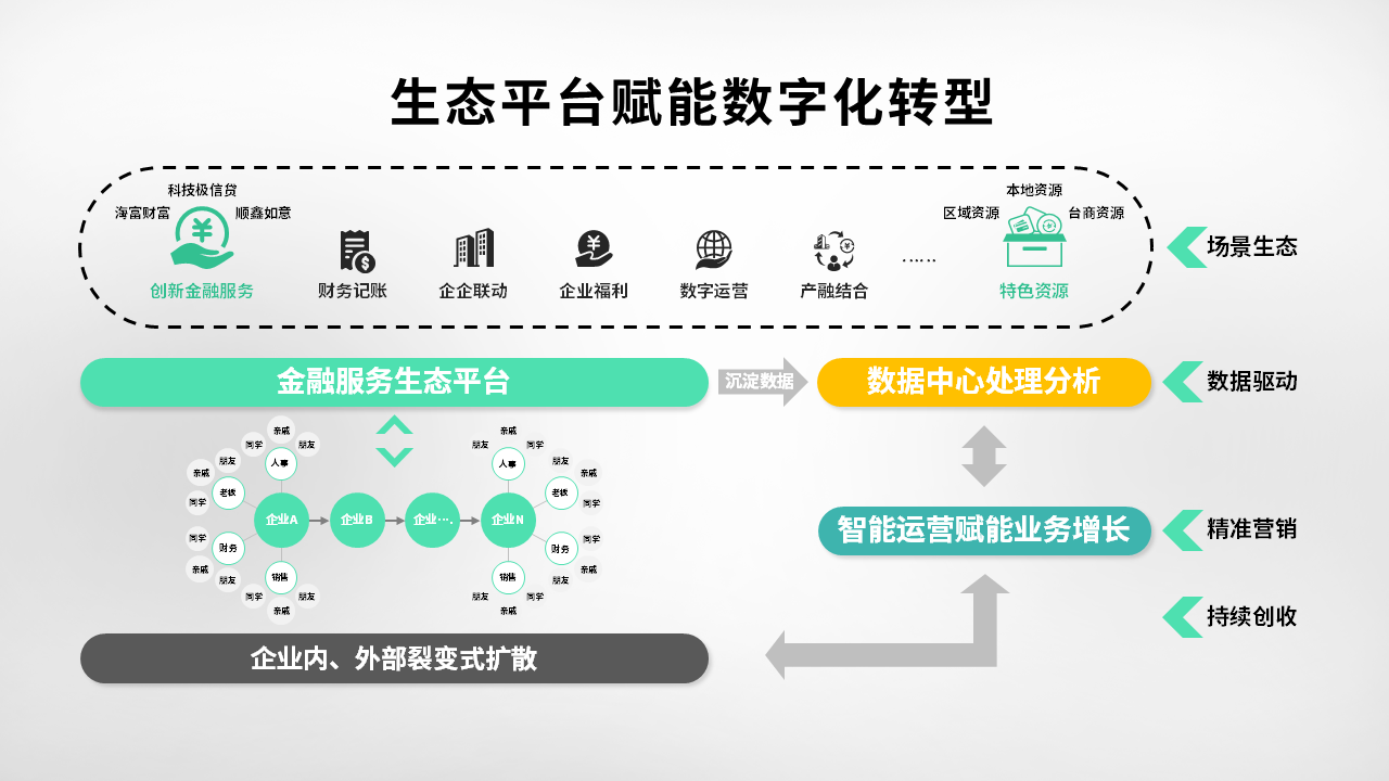 pg电子科技副总裁应邀参加“闽江论谈” pg电子科技副总裁应邀参加“闽江论谈”