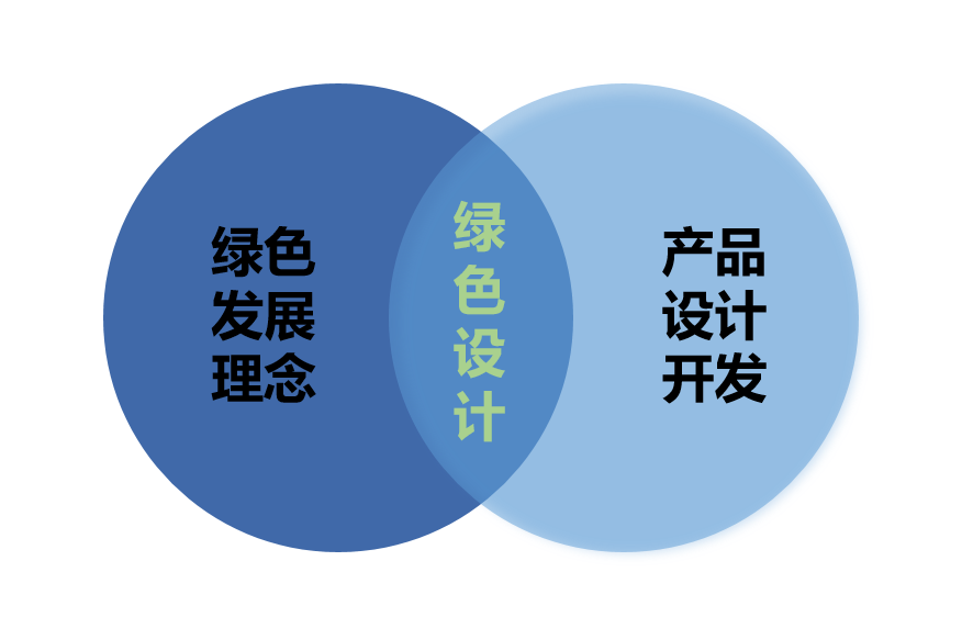 绿色低碳目标下,烟草包装新型防伪技术应用探讨 绿色低碳目标下,烟草包装新型防伪技术应用探讨