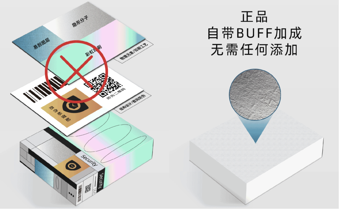 纸纹×美狮CPiS启示录:商品鉴识,让至繁归于至简 纸纹×美狮CPiS启示录:商品鉴识,让至繁归于至简